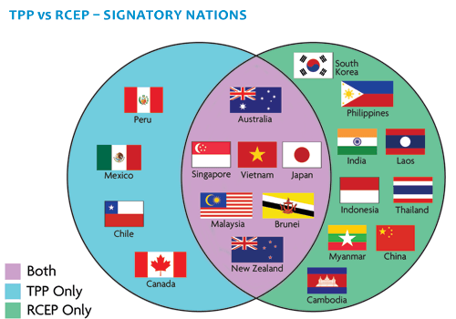 venn diagram of signatory nations