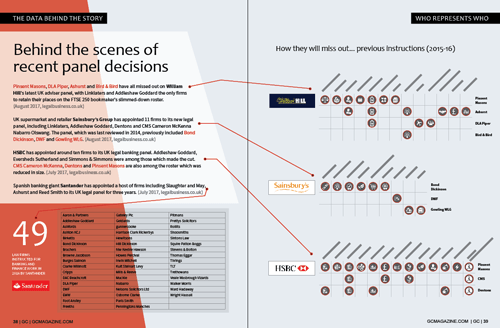 image of Who Represents Who