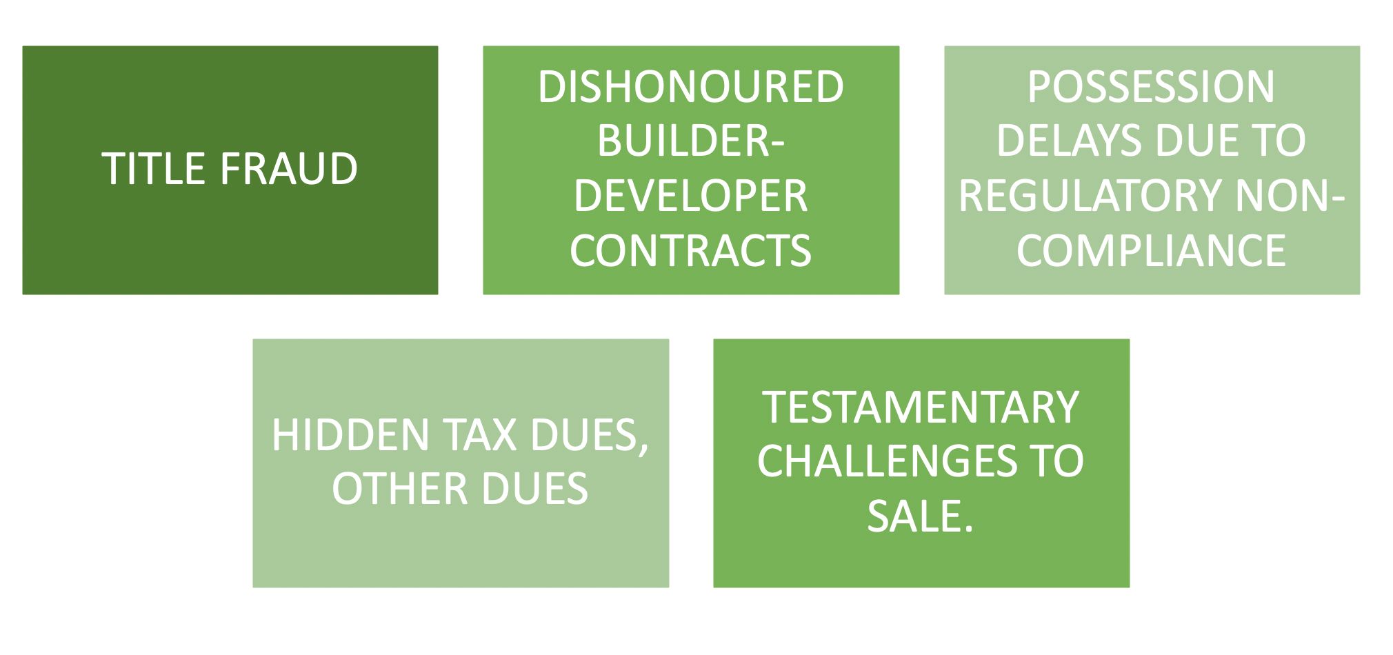 Sample Check Print Form Due Diligence: How Do You Buy Commercial Real Estate?