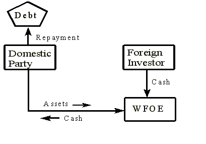 Diagram B