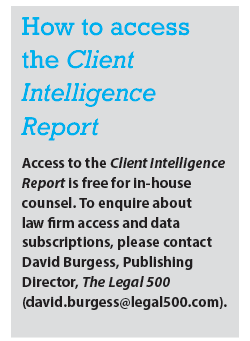 graphic explaining how to access client intelligence report