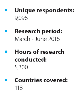 image of statistics for client intelligence report