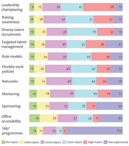 image of bar flow graph