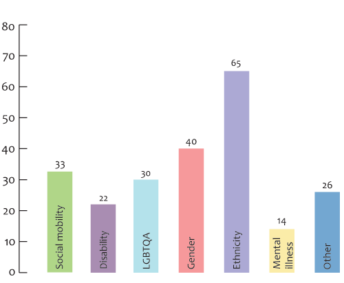 image of bar graph