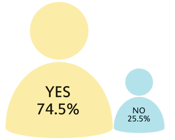 image of figure graph