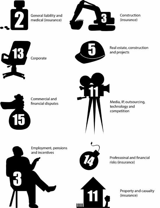 inforgraphics on partner sectors at rpc