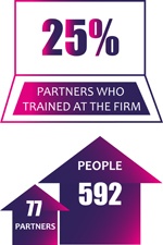 infographics on partner numbers at rpc